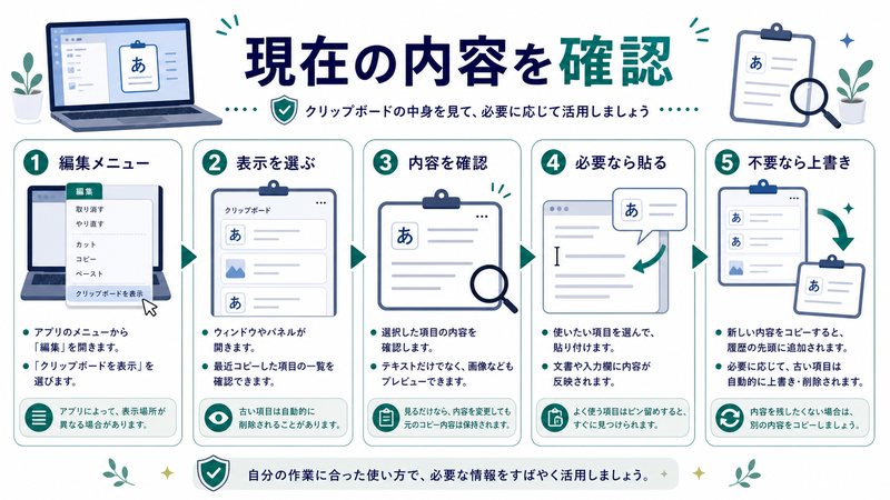 編集メニュー、表示選択、内容確認、必要時の貼り付け、不要時の上書きを整理した日本語図解