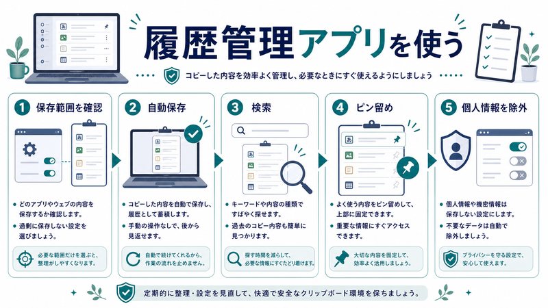 保存範囲確認、自動保存、検索、ピン留め、個人情報の除外を整理した日本語図解
