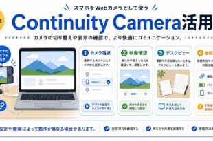 Continuity CameraでスマホをWebカメラとして使い、カメラ選択、映像確認、デスクビュー、接続状態確認を行う日本語アイキャッチ画像