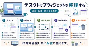 デスクトップウィジェットの追加、配置、表示調整、連係確認、不要時削除を整理した日本語アイキャッチ画像