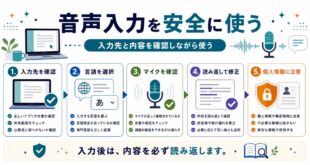 音声入力で入力先、言語、マイク、読み返し、個人情報の注意点を整理した日本語アイキャッチ画像