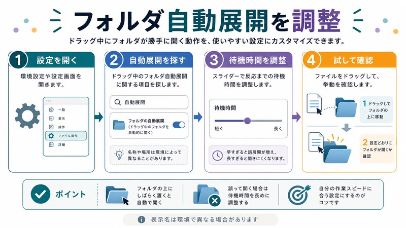設定を開く、自動展開を探す、待機時間を調整、試して確認する流れを整理した日本語図解