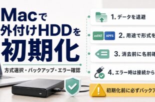 Macで外付けHDDを初期化する前にバックアップ、形式選択、名前確認、エラー確認を行う流れを示した図解