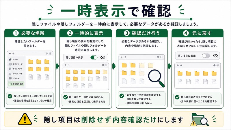 必要な場所、一時的に表示、確認だけ行う、元に戻すを整理した日本語図解