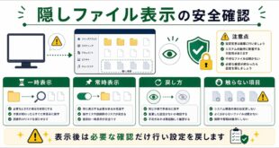 一時表示、常時表示、戻し方、触らない項目を整理した日本語アイキャッチ画像