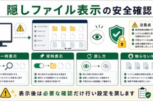 一時表示、常時表示、戻し方、触らない項目を整理した日本語アイキャッチ画像