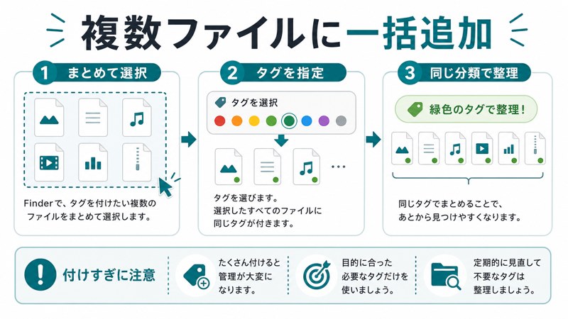 まとめて選択、タグ指定、同じ分類で整理、付けすぎ注意を整理した日本語図解