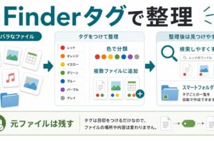 色で分類、複数ファイルに追加、検索しやすくする、元ファイルは残す流れを整理した日本語アイキャッチ画像