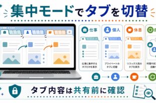 仕事、個人、休息、自動切替のタブグループを整理し、タブ内容は共有前に確認することを示す日本語アイキャッチ画像