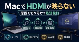 MacでHDMIが映らないときに接続方式原因確認設定見直しを順に進めるアイキャッチ画像