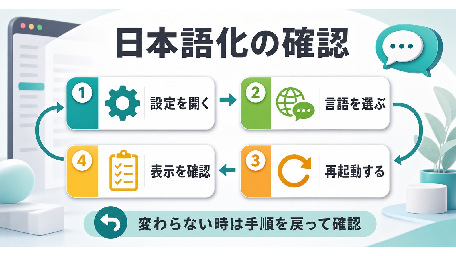 Inkscapeの設定を開き言語を選び再起動して日本語表示を確認する流れを示す図解