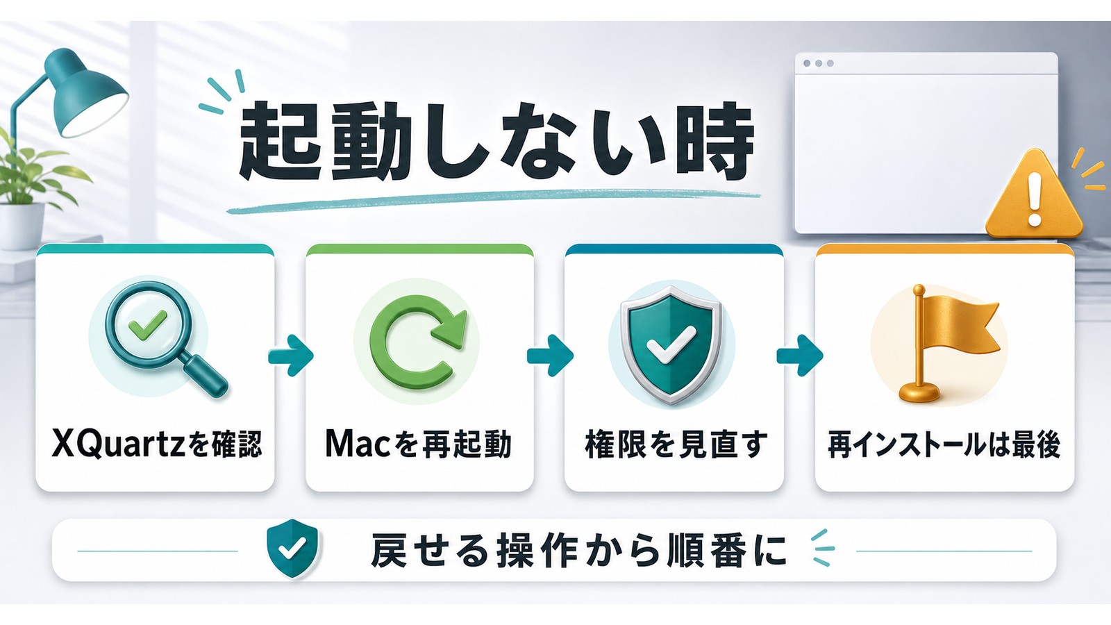 MacでInkscapeが起動しない時にXQuartz確認、Mac再起動、権限確認、最後に再インストールの順で確認する図解