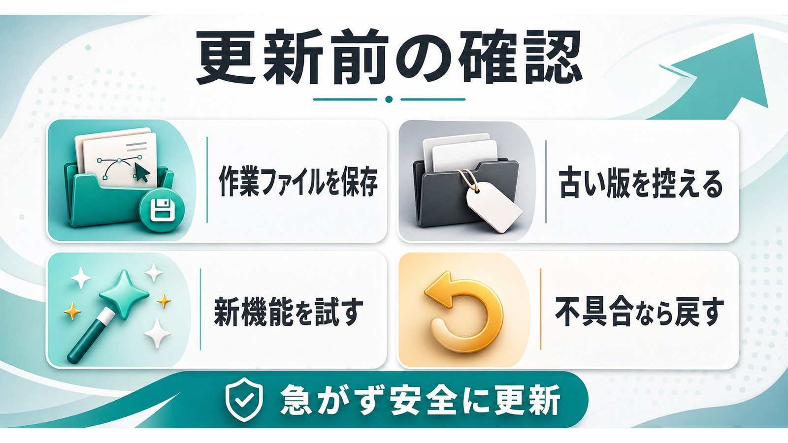 Inkscapeを更新する前に作業ファイルを保存し古い版を控え新機能を試し不具合なら戻す流れを示す図解