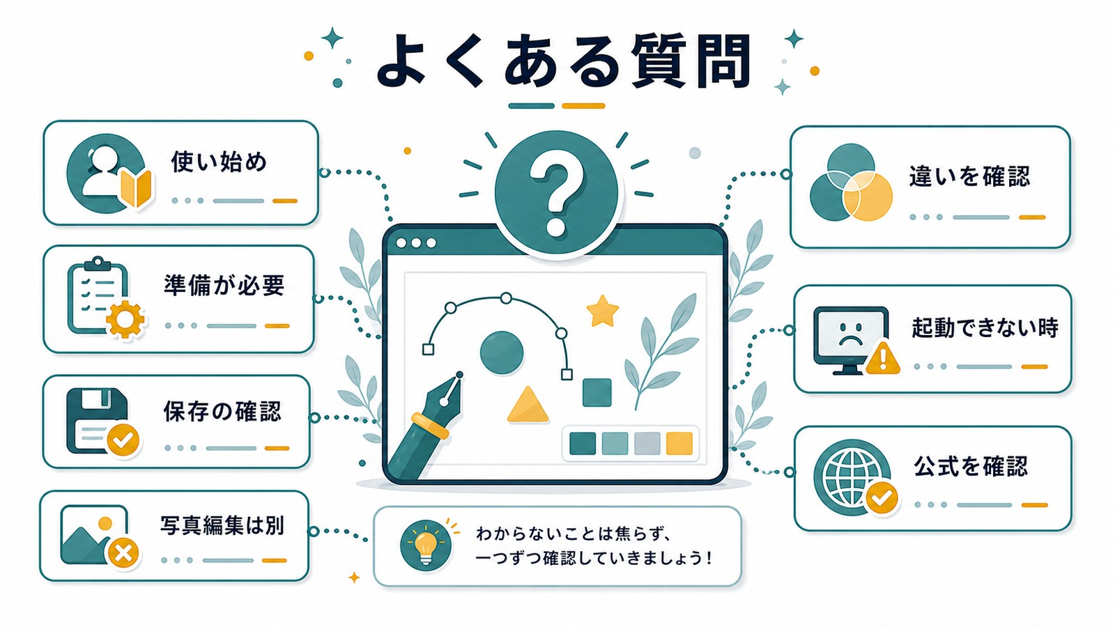 Mac版Inkscapeの使い始め準備保存形式写真編集との違い起動できない時公式確認を整理する図解