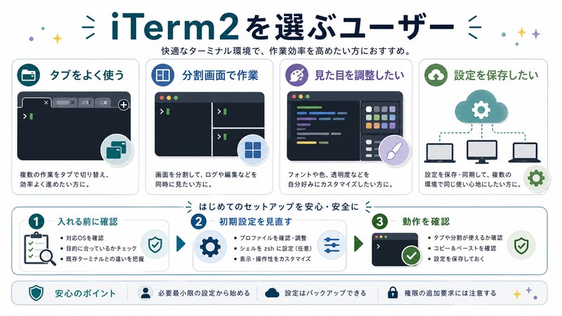 タブ、分割画面、見た目調整、設定保存、導入前確認を整理した日本語図解