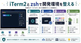 ターミナル準備、シェル確認、見た目調整、プラグイン見直しを整理した日本語アイキャッチ画像