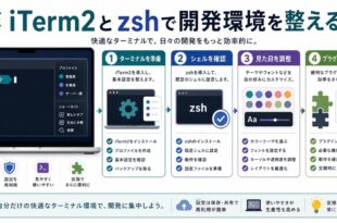 ターミナル準備、シェル確認、見た目調整、プラグイン見直しを整理した日本語アイキャッチ画像