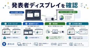 ミラーリング、画面割り当て、再接続、入れ替え確認を整理した日本語アイキャッチ画像