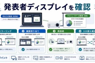 ミラーリング、画面割り当て、再接続、入れ替え確認を整理した日本語アイキャッチ画像