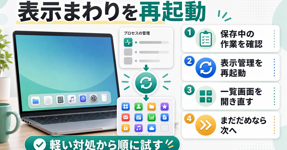 表示まわりを再起動して切り分ける手順を示した図解