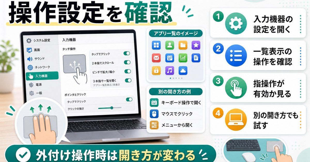 操作設定を確認する時のポイントを示した図解