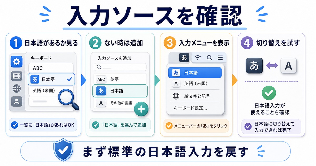 Macの入力ソースで日本語があるか確認し、ない時は追加し、入力メニュー表示と切り替えを試す図