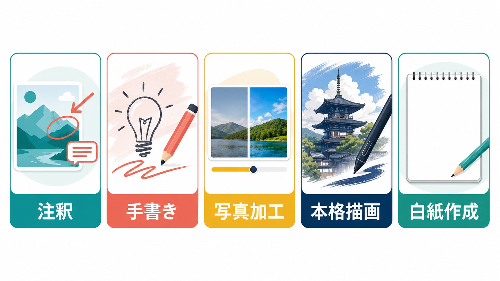 Mac向け無料ペイントソフトを注釈手書き写真加工本格描画白紙作成の目的別に整理した図解