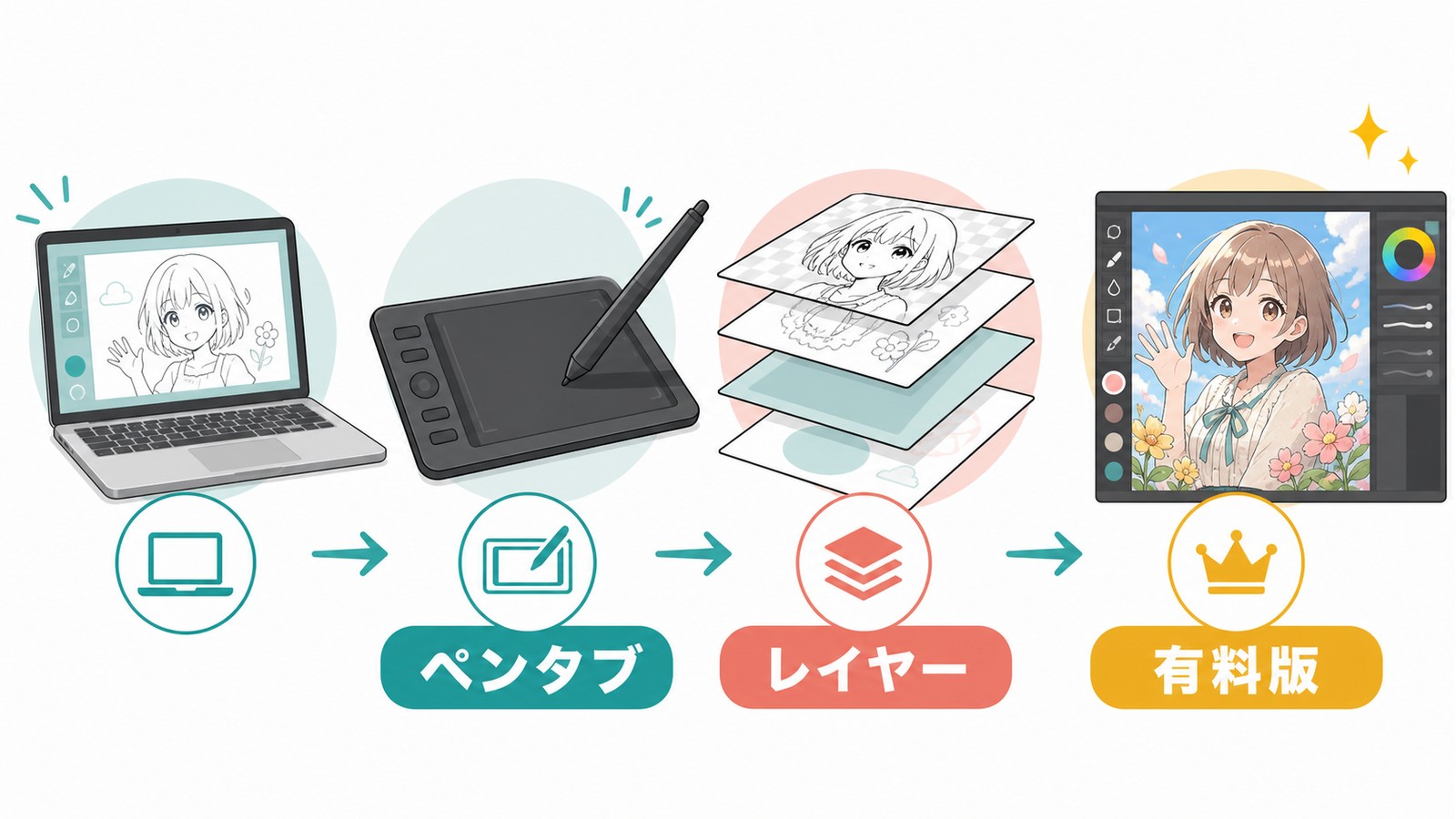 Macの無料ペイントソフトで物足りない時にペンタブ細かい線レイヤー有料版を検討する図解