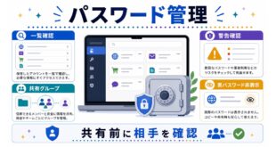 一覧確認、共有グループ、警告確認、実パスワード非表示を示し、共有前に相手を確認する日本語アイキャッチ画像