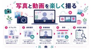 エフェクト、連続撮影、動画録画、保存、共有前確認を整理した日本語アイキャッチ画像