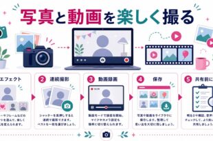 エフェクト、連続撮影、動画録画、保存、共有前確認を整理した日本語アイキャッチ画像