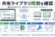 写真同期、空き容量、メンバー、通信状態を整理した日本語アイキャッチ画像