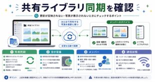 写真同期、空き容量、メンバー、通信状態を整理した日本語アイキャッチ画像