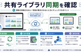 写真同期、空き容量、メンバー、通信状態を整理した日本語アイキャッチ画像