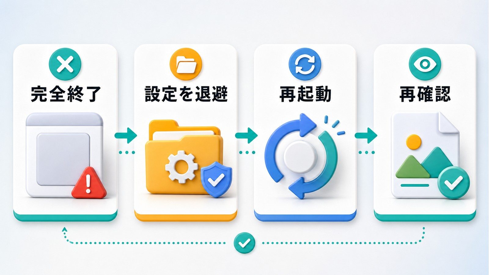 プレビューアプリを完全終了し設定を退避して再起動し再確認する流れの図解