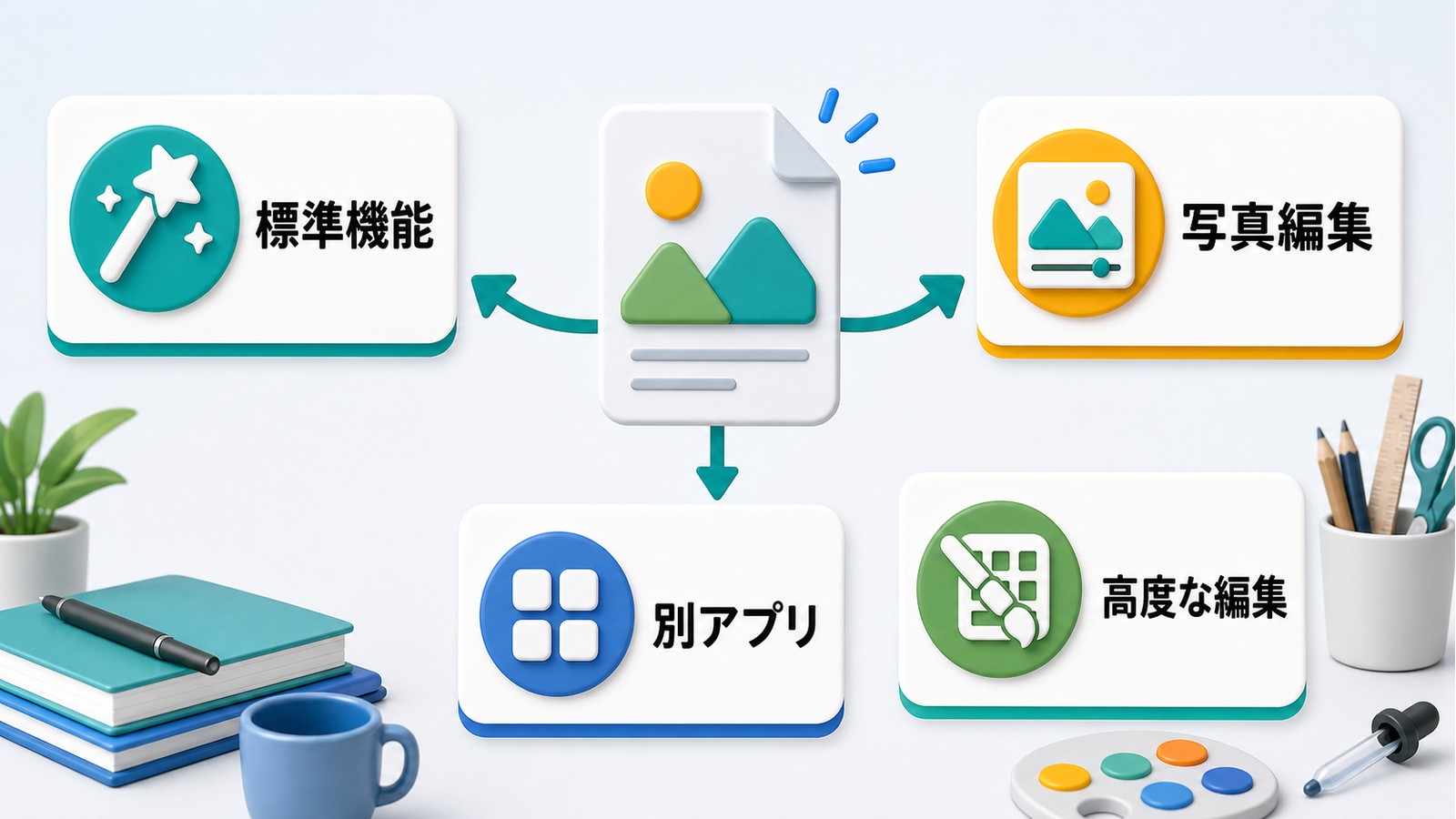 プレビュー以外に標準機能写真編集別アプリ高度な編集を使い分ける図解