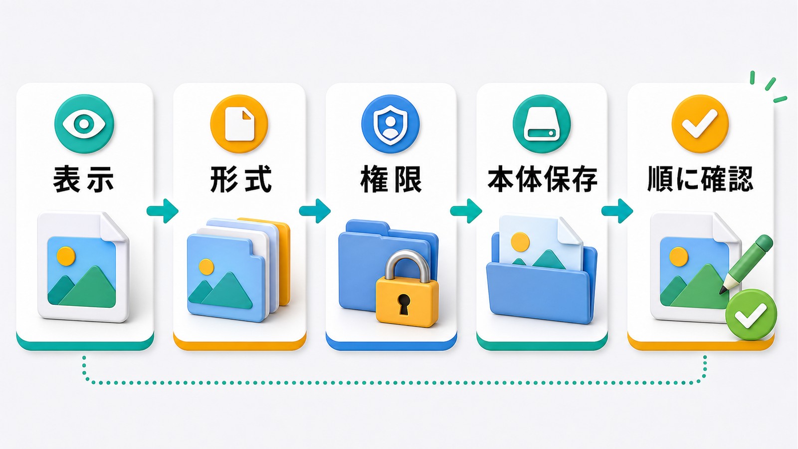 プレビューで画像編集できない時に表示形式権限本体保存を順に確認するまとめ図解