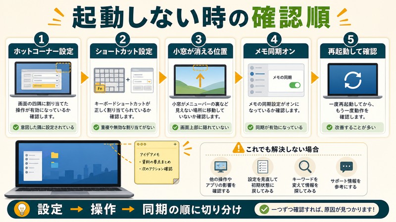 クイックメモが起動しないときに設定、操作、同期の順で切り分ける確認図