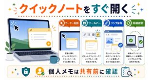 コーナー起動、ツールバー、リンク保存、同期確認を整理し、個人メモは共有前に確認することを示す日本語アイキャッチ画像