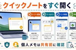 コーナー起動、ツールバー、リンク保存、同期確認を整理し、個人メモは共有前に確認することを示す日本語アイキャッチ画像