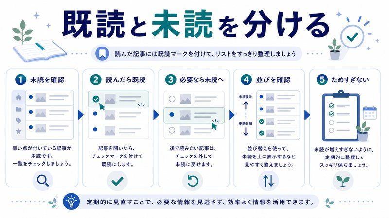 未読確認、既読化、未読への戻し、並び確認、ためすぎ防止を整理した日本語図解