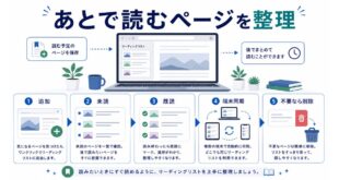 追加、未読、既読、端末同期、不要時の削除を整理した日本語アイキャッチ画像