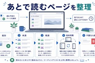 追加、未読、既読、端末同期、不要時の削除を整理した日本語アイキャッチ画像