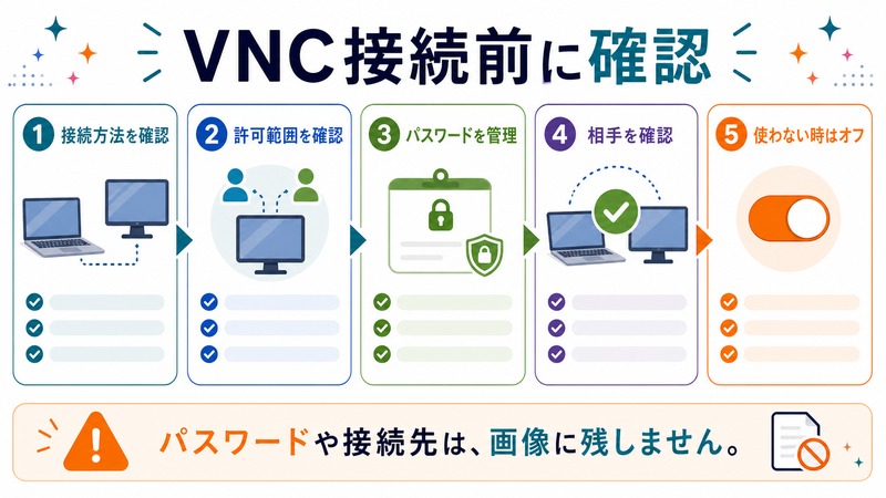 接続方法、許可範囲、パスワード管理、相手、使わない時のオフを確認する流れを示す日本語図解
