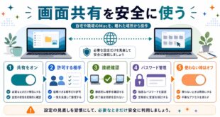 画面共有の共有オン、許可する相手、接続確認、パスワード管理、使わない時のオフを整理した日本語アイキャッチ画像