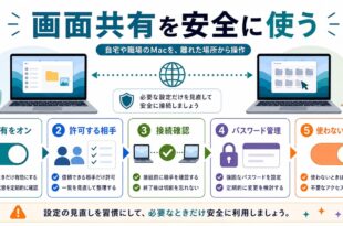 画面共有の共有オン、許可する相手、接続確認、パスワード管理、使わない時のオフを整理した日本語アイキャッチ画像
