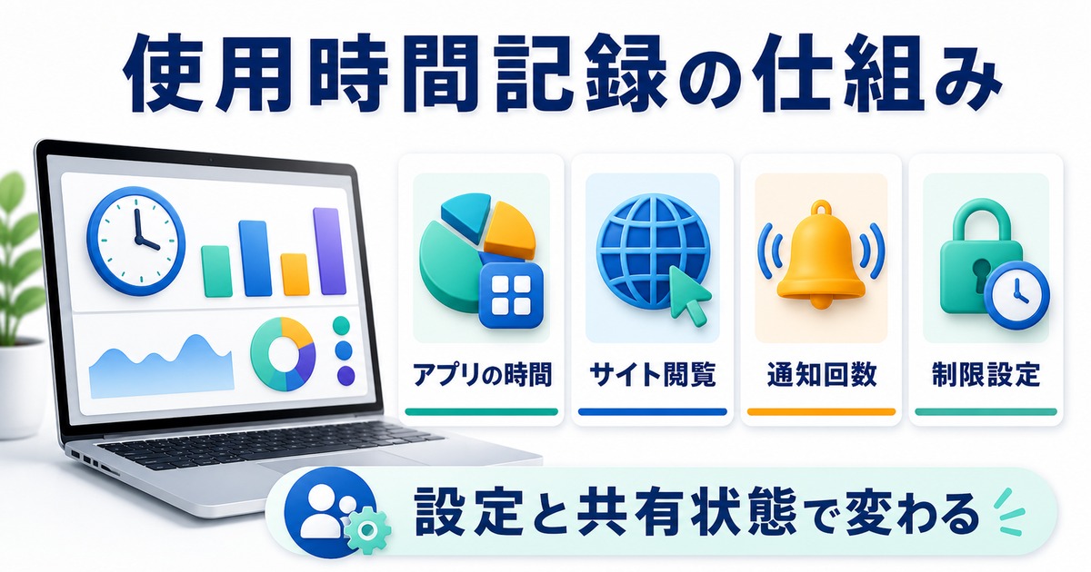 使用時間記録の仕組みをアプリの時間サイト閲覧通知回数制限設定に分けて整理した日本語図解