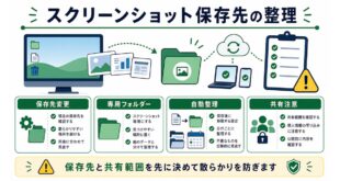 保存先変更、専用フォルダー、自動整理、共有注意を整理した日本語アイキャッチ画像
