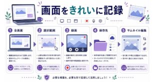 全画面、選択範囲、録画、保存先、サムネイル編集を整理した日本語アイキャッチ画像