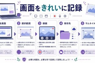 全画面、選択範囲、録画、保存先、サムネイル編集を整理した日本語アイキャッチ画像